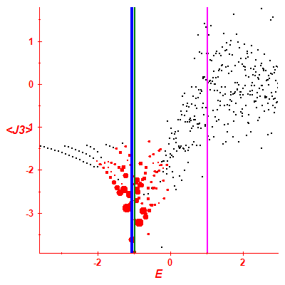 Peres lattice <J3>